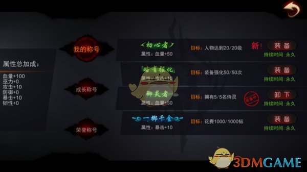 回顾特朗普发币第一天：市值突破数百亿 链上生态赚饱